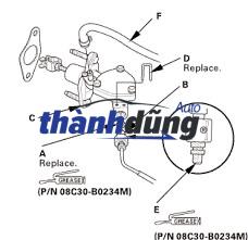 tổng côn trên + dưới