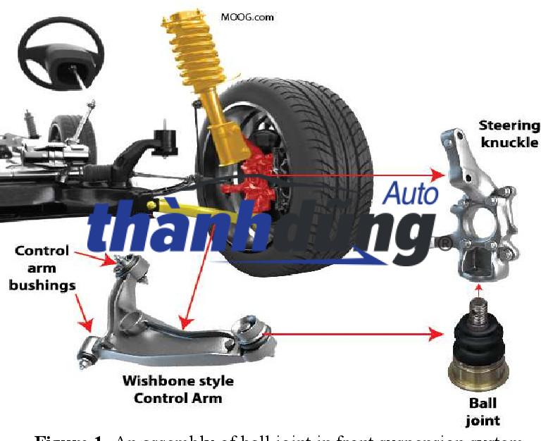 rotuyn trụ đứng