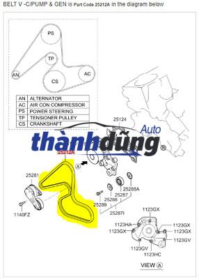 dây curoa tổng, dây curoa điều hòa