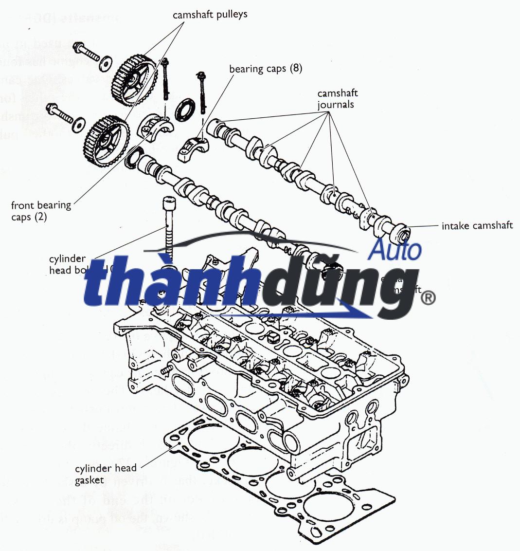 trục cam, phớt đầu trục cam 2