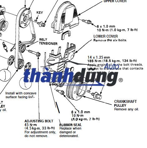 nắp đậy cam - ốp đậy cam