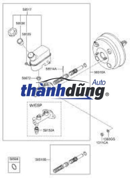 tổng phanh, heo thắng cái