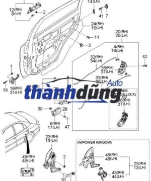 hạn chế cánh cửa, giới hạn cánh cửa